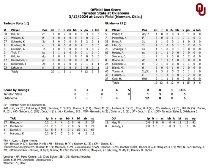 Final Box Score